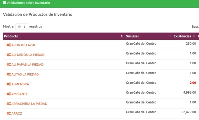 Dashboard Sistema Pymes — inventarios