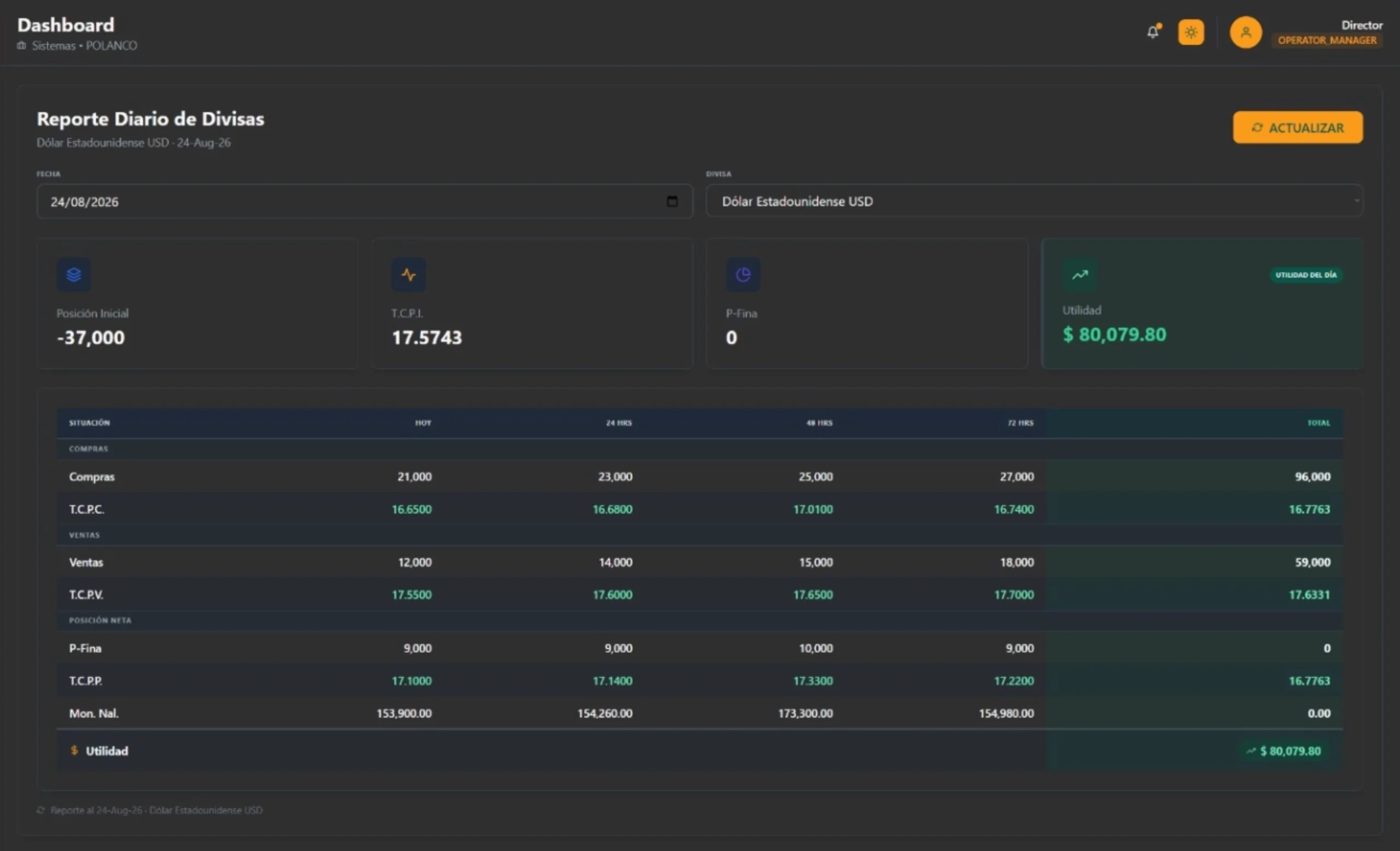 Posición Financiera Hermex FX